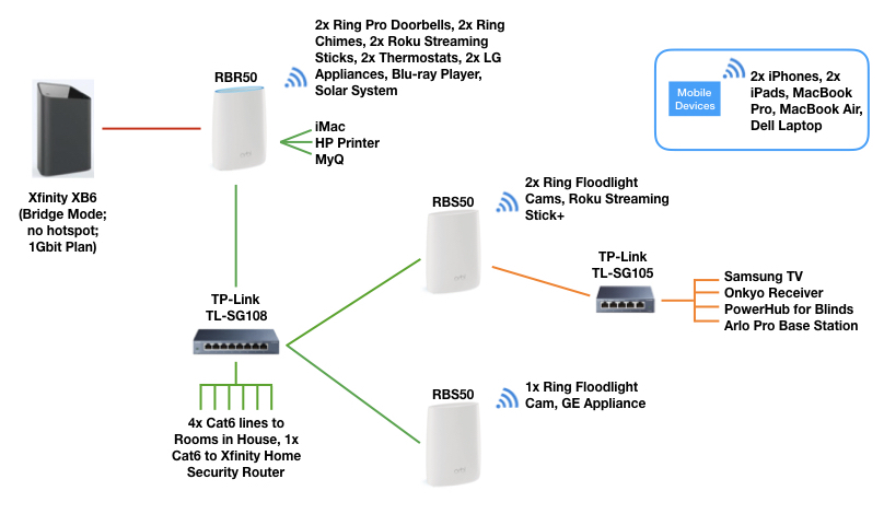 My Ethernet Backhaul Setup - NETGEAR Communities bt home hub wiring diagram 